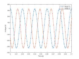Matlab2tikz Perfect Matlab Figures In Latex Tom Lankhorst