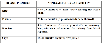 Image result for Platelet Transfusion