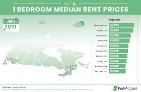 June 2021 Canadian Rent Report Padblogger
