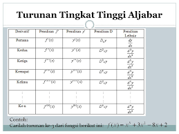Contoh soal fungsi turunan beserta jawaban. Pertemuan Viii Kalkulus I 3 Sks Ppt Download