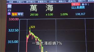 Jun 23, 2021 · 據了解，台驊董事長顏益財還是認為，海運會好到明年，高點未到，堅持「一張不賣奇蹟自來」基調。 萬海大股東士紙也看好海運後市及穩健收益. è¬æµ·è·Œå‡º300ä¿±æ¨‚éƒ¨ è‚¡æ±æœƒç ´å¤©è'é–‹åœ¨å¤§è‰åŽŸ æ°'è¦–æ–°èžç¶²