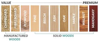 guide to wood types furniture 123