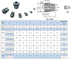 Er11 Collet Size Range Related Keywords Suggestions Er11