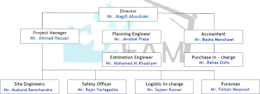 organizational chart fajer al mdaen