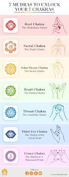 Awaken your energy, health, and happiness with guided chakra . Mudras Mantras To Balance Awaken Your Chakras