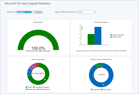 Microsoft 365 apps for enterprise provides a full version of office designed to work with microsoft 365 users can install microsoft 365 apps for enterprise on up to five different computers with a single office 365 license. Office 365 Client Management Dashboard Configuration Manager Microsoft Docs