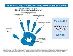 How To Use Sroi To Show Nonprofit Impact Investing Writing Essentials Nonprofit Management