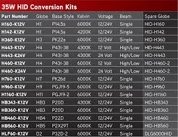 35w Ss Hid Conversion Kits 12 24v Esg Asia Pacific