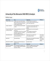 7 Pestle Analysis Templates Pdf Free Premium Templates