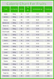 Calorie Chart For Fruits In 2019 Fruit Calorie Chart Food