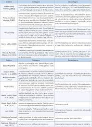 Descubra porque cada vez mais empresas se rendem ao teletrabalho ou quais os contras que enfrentam. Scielo Brasil Vantagens E Desvantagens Do Teletrabalho Na Administracao Publica Analise Das Experiencias Do Serpro E Da Receita Federal Vantagens E Desvantagens Do Teletrabalho Na Administracao Publica Analise Das Experiencias