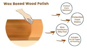 Maybe you would like to learn more about one of these? What Are The Different Types Of Wood Polish And Finishes For Wood Blog