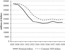 5 best investments that hedge against inflation, and others to avoid. Crisis And Growth In The Advanced Economies What We Know What We Do Not And What We Can Learn From The 1930s Springerlink