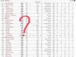 Us radio weekly top 40: Kworb Hashtag On Twitter