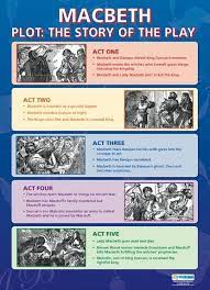 Thane of cawdor & macdonald, have risen against king duncan. Macbeth Plot The Story Of The Play Poster Literature Posters Gcse English Literature Macbeth Plot