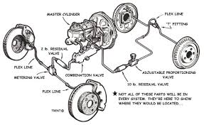 Brake System Designing Made Simple We Ll Take Out The Confusion About What Those Parts Do And How To Use Them Brake System Brakes Car System