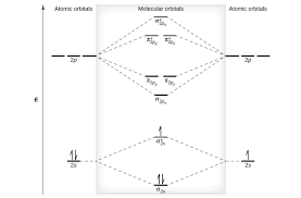 8 4 Molecular Orbital Theory Chemistry