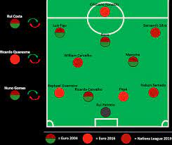 There are plenty of pristine beaches in lagos, all of which bring many vacationers back time and time again. Which Portuguese Xi That Made An International Final Was The Best Of Them All 2004 2016 Or 2019 Tugascout