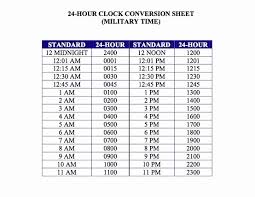 How To Convert From Military To Standard Time In Excel