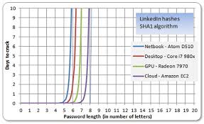 How I Became A Password Cracker Ars Technica