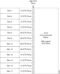 Cisco Ons 15454 Engineering Planning Guide Release 5 0