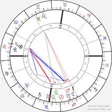 Ted Bundy Birth Chart Horoscope Date Of Birth Astro