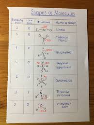 Worksheet Polarity Of Bonds Answers 221 Best Chemistry Images In 2020 In 2020 Chemistry Lessons Chemistry Education College Chemistry