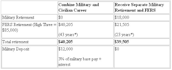 mixing civilian and military retirement government executive