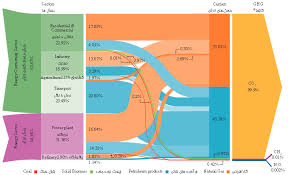 iran sankey diagrams