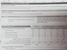 Bimbingan dan konseling sebagai proses individuasi. Skpmg2 Untuk Guru Kaunseling Dokumen Eviden Guru Kaunseling Nurhaiza Che Mat