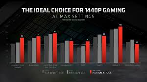 Targeting the $480 price point, today we're taking a look at amd's board as well as cards from their partners, to see how. Amd Announces The Radeon Rx 6700 Xt Graphics Card Gsmarena Com News