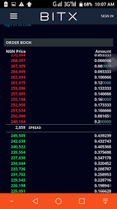 1,000 bitcoins to nigerian naira according to the foreign exchange rate for today. Bitcoin To Naira Price Trading