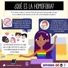 El odio, rechazo, aversión la homofobia tiene un efecto directo sobre esta población: Condones Prudence Pa Twitter Que Es La Homofobia Conoce Este Video Sobre Orientacion Sexual Y Otros Temas Importantes Para La Educacion Sexual Integral Ingresa Ahttps Www Planificameesta Org Amaze Orientacion Sexual Para Hablar Sobre Orientacion