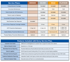 Preventive Maintenance Program Template Bismi