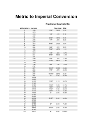Imperial Chart Measurement Conversion Chart Pinterest Chart