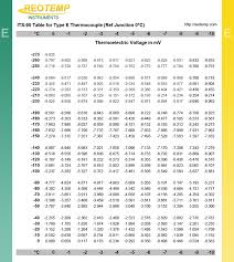 type e thermocouple type e thermocouples e type