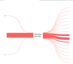 Bow Tie Chart Power Bi Charts Free Download Makaw