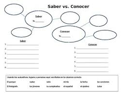 Spanish Saber Vs Conocer Activities Worksheets Tpt