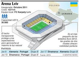 euro 2012 1ª jornada | portugal fifv x alemanha. Soccer Euro 2012 Lviv Infographic