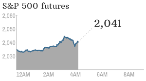 The smallest company in the index is now velocity. Stocks 5 Things To Know Before The Open