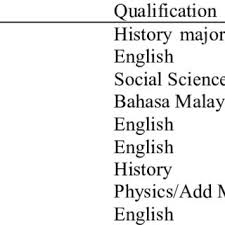 Program anak angkat in english. Pdf Investigating The Role Of School Principals In Creating A Harmonious 3r 1r Learning Environment