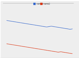Google Chart Tools Overlapping Labels Stack Overflow