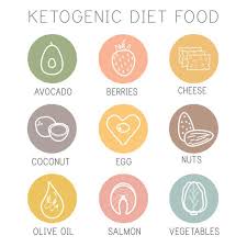 Pin On Ketogenic Diet