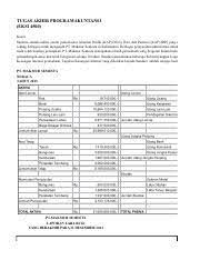 Cara daftar tap dan karil di ut (universitas. Soal Tap 2017 Pdf Tugas Akhir Program Tap Akuntansi Eksi4500 Kasus Saudara Adalah Auditor Senior Pada Kantor Akuntan Publik Kap Noorina Dan Course Hero