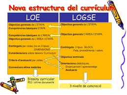 Avaluació sessió de psicomotricitat de p5 graella de programació observacions motrius observacions cognitives observacions conatives observacions relacionals observacions ètiques observacions fantasmàtiques observacions socials metodologia mixta interessos i. Ppt I Amb La Loe Com Programar Powerpoint Presentation Free Download Id 3652721