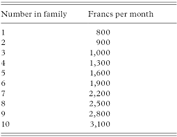 Comprehensive tabs archive with over 1,100,000 tabs! Civilians In The Line Of Fire Part I France Under Fire