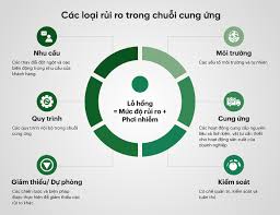 Phát triển logistics bền vững và tăng cường hiệu quả của chuỗi cung ứng nhờ  sử dụng AI