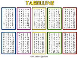 20 Thorough Printable Multiplication Charts