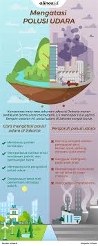 Cara mengatasi pencemaran udara yang bisa anda lakukan sendiri tidaklah sulit. Download Cara Mengatasi Polusi Udara Di Jakarta Gratis