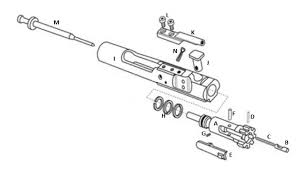 ar 15 basics a guide to the ar 15 platform gun carrier